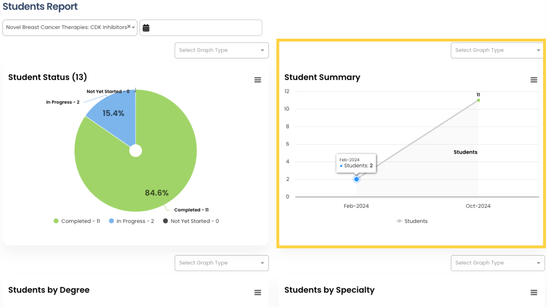 The Student Summary graph displays the number of Students who interacted with the selected Course within the selected date range, grouped by month.