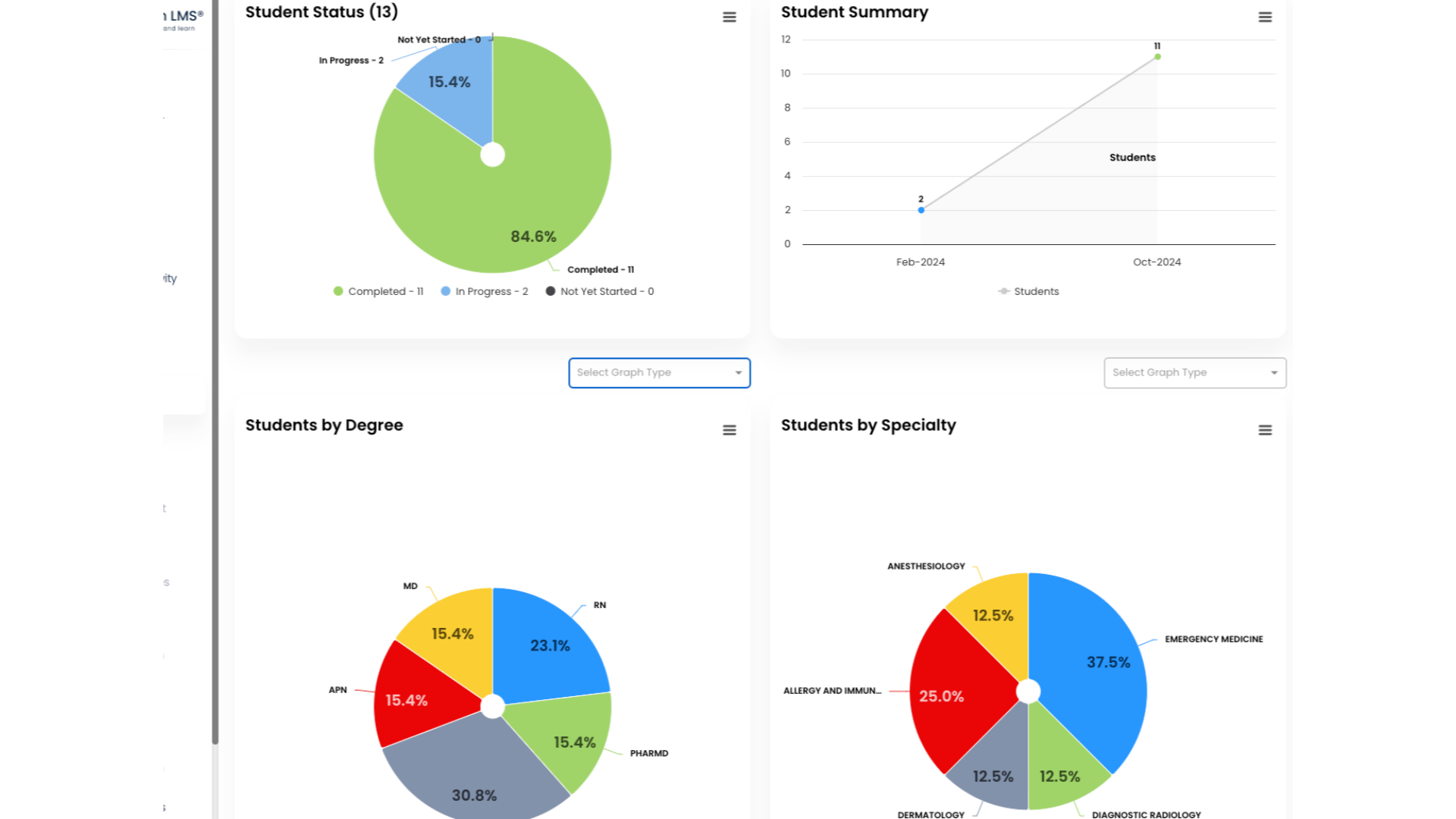 The Students Report displays several useful graphs at the top of the Report.