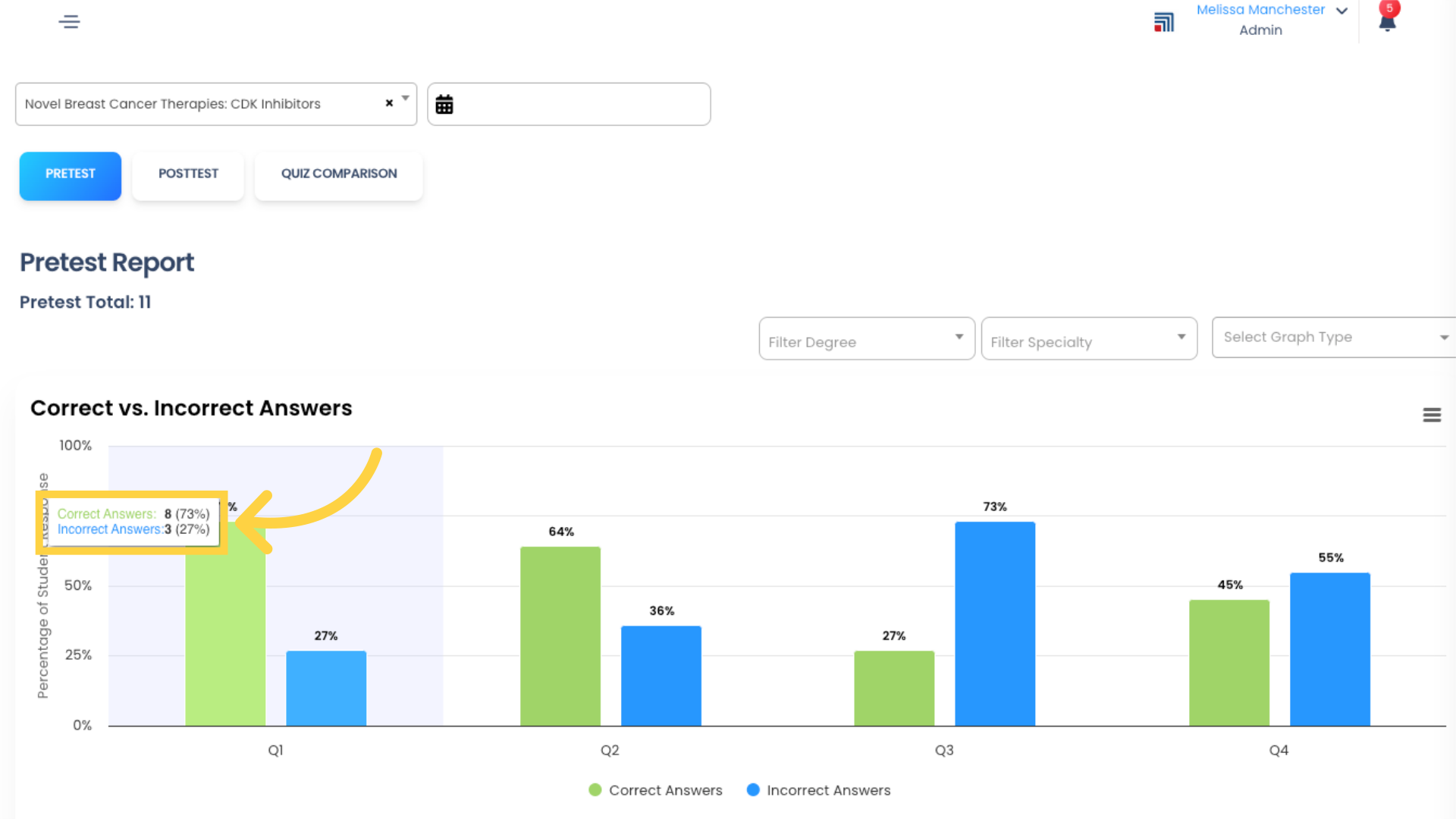 The first section of the Report is a graph which shows the percentages of correct vs incorrect answers per Question. Hover over any colored part of the graph to see the number of responses.