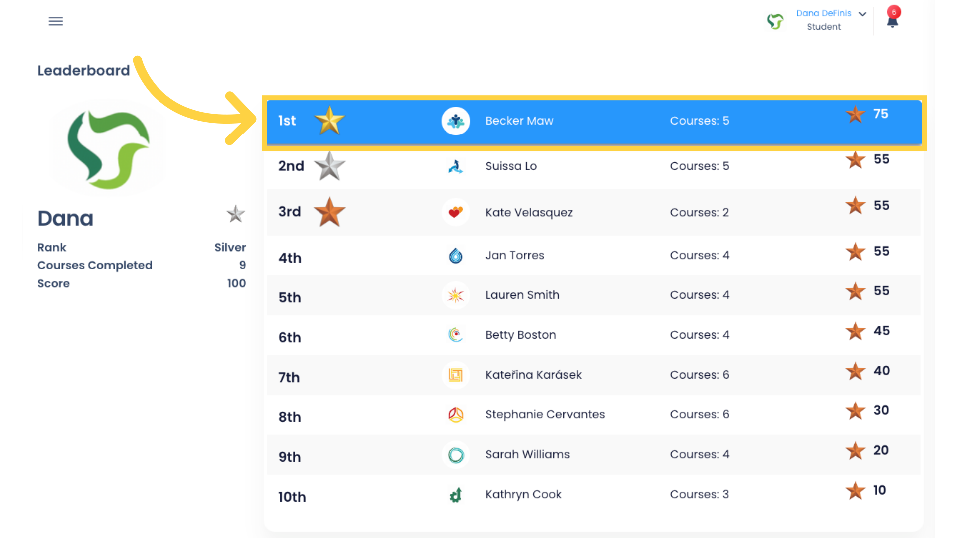 Now when we go back to the Leaderboard, we can see that this Student is no longer on the list.