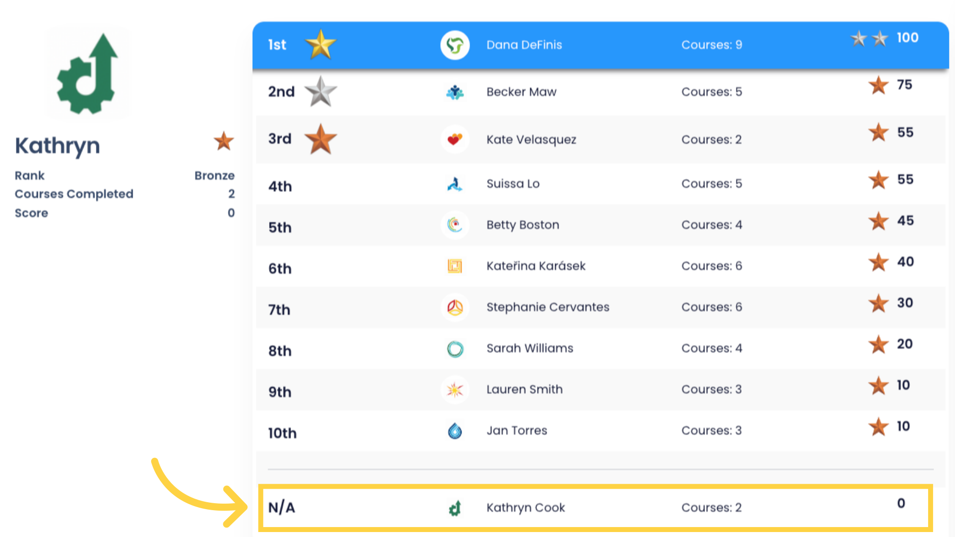 Note that this Student does not have any Points. They are not in the top ten list, but they still appear beneath the top ten with their relevant info so they can see how they match up to their peers.