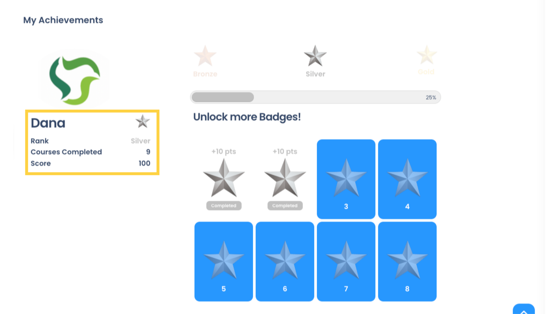 Here we can see the Student's Rank, total number of completed Courses, and total Score, or accumulated Points. We can also see the number of Badges the Student has earned in their current Rank, and the number of Badges required to move to the next Rank.