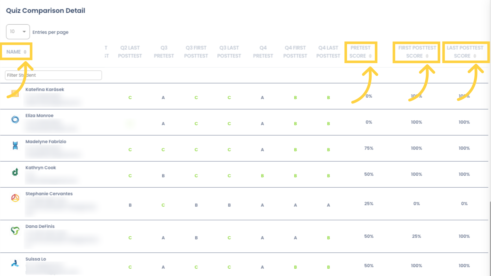 Scroll to the right to see the rest of the columns in the report, including the Students' scores. This section of the report can be sorted by Name, or by the Score columns, in ascending or descending order, by clicking the arrows next to the column heading.