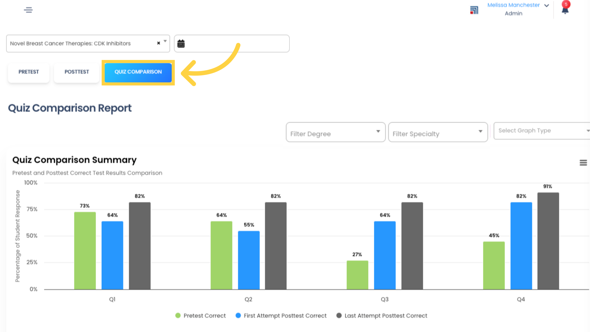 Now let's switch over to the Quiz Comparison Report. This Report shows you a comparison between the Students' Pretest, Posttest first attempt, and Posttest last attempt results. The Quiz Comparison Summary section displays a graph with aggregated data for the selected Course and date range. Percentages of correct responses are shown in the graph, but you can hover over any colored area to see actual totals.