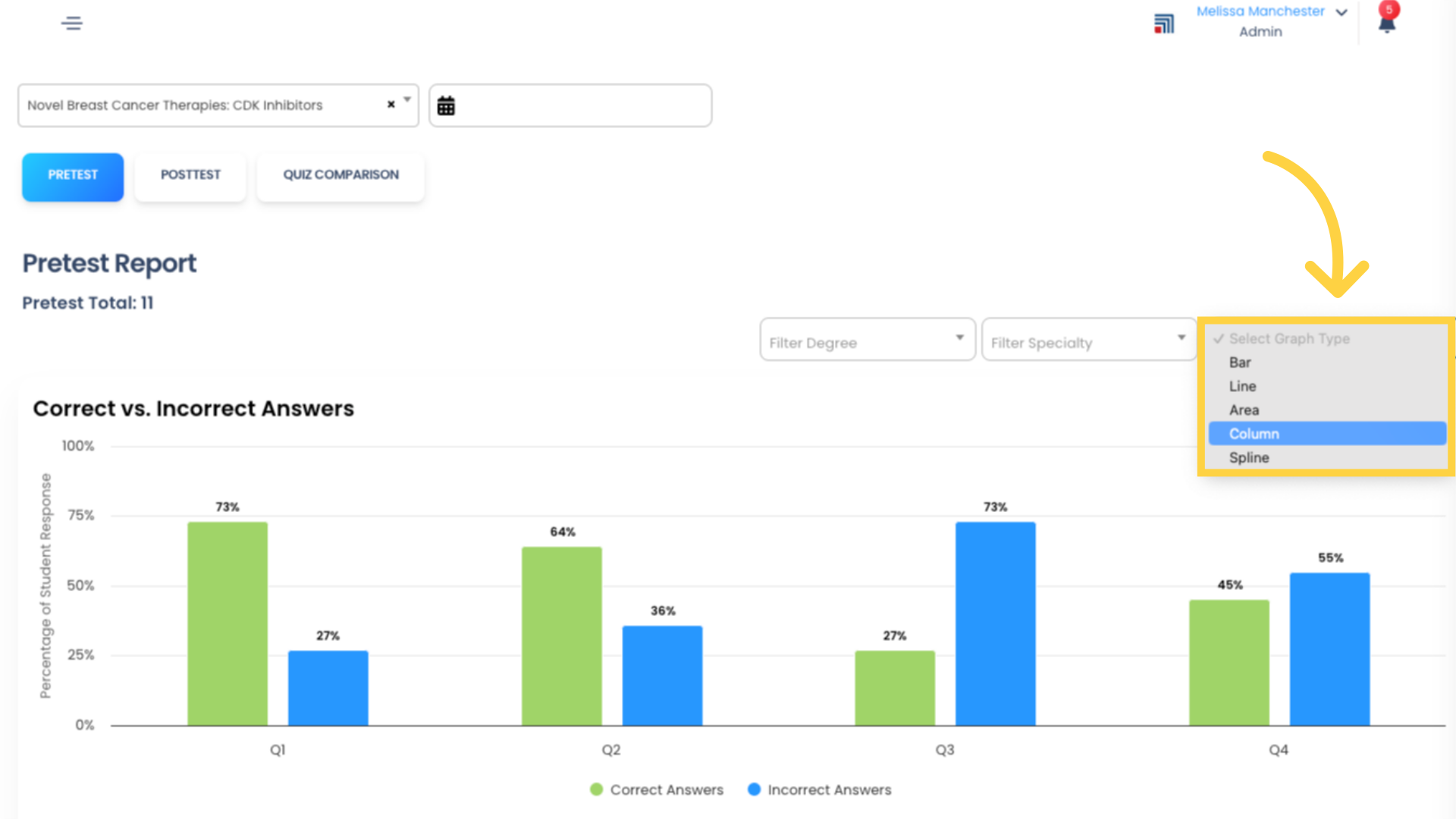 By default this graph is displayed in Column format, but you can customize it by clicking 'Select Graph Type' above the graph. All graphs in Foundation LMS Reports provide the option of selecting from a list of graph types.