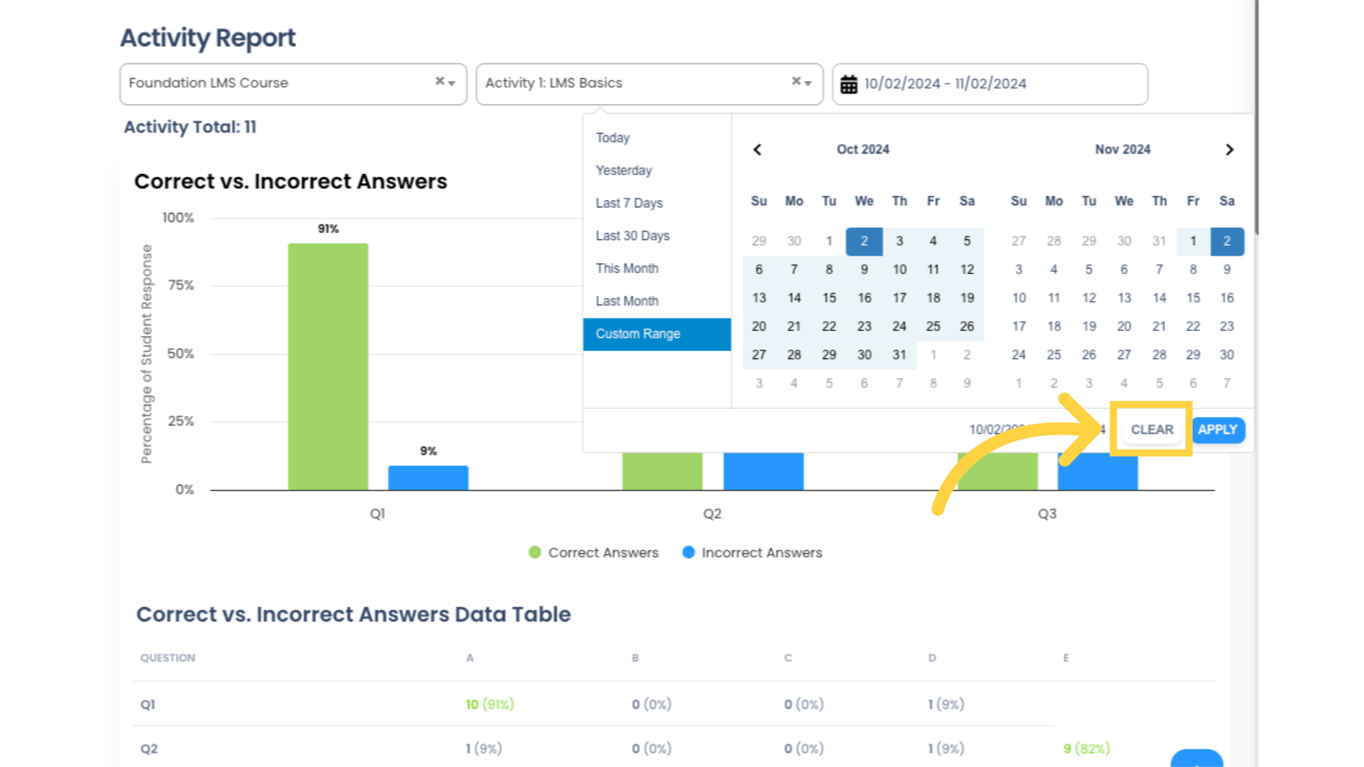 By default, the Activity Report displays data for the selected Course for the prior 30 days. You can adjust the date range by using the date picker field at the top. Use the 'CLEAR' button to show all data.