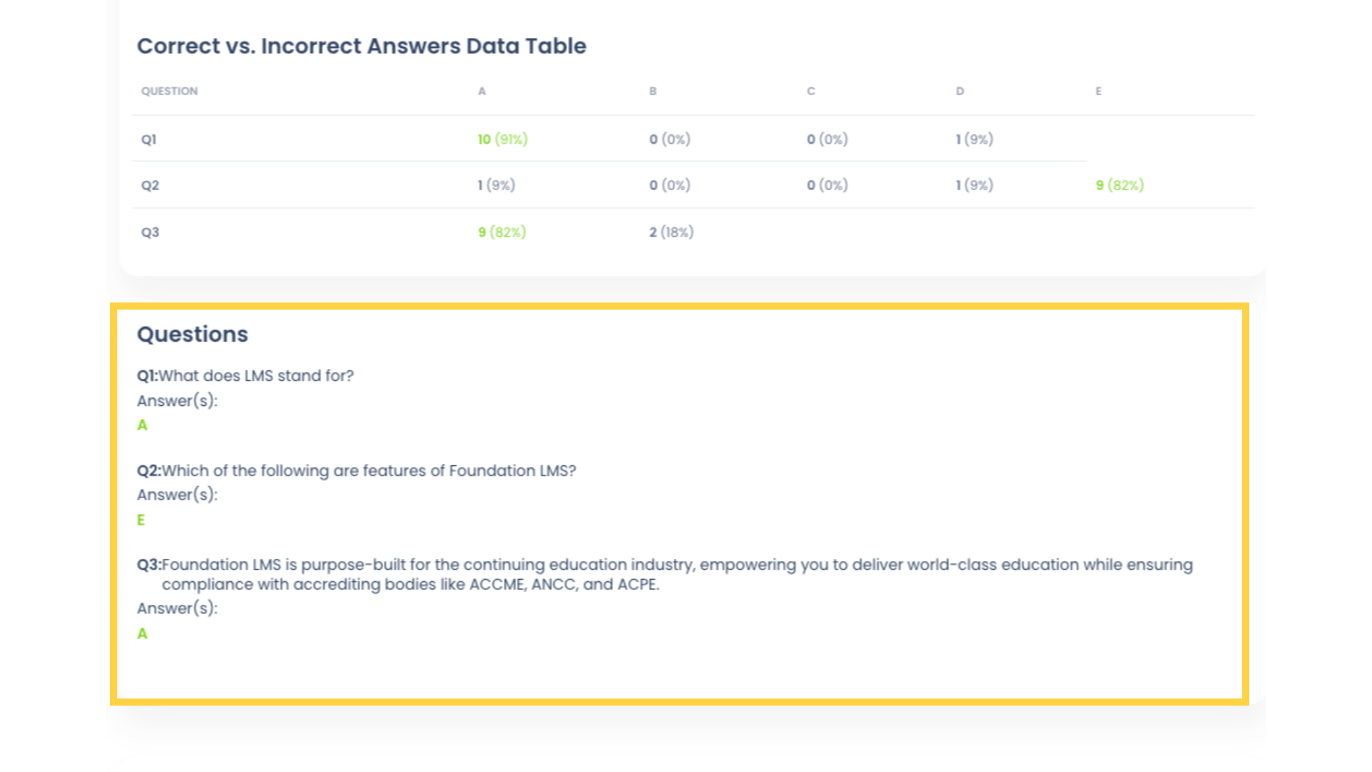 The next section on the Activity Report is the Questions section. This section simply displays the Activity Questions and the correct answer to each one.