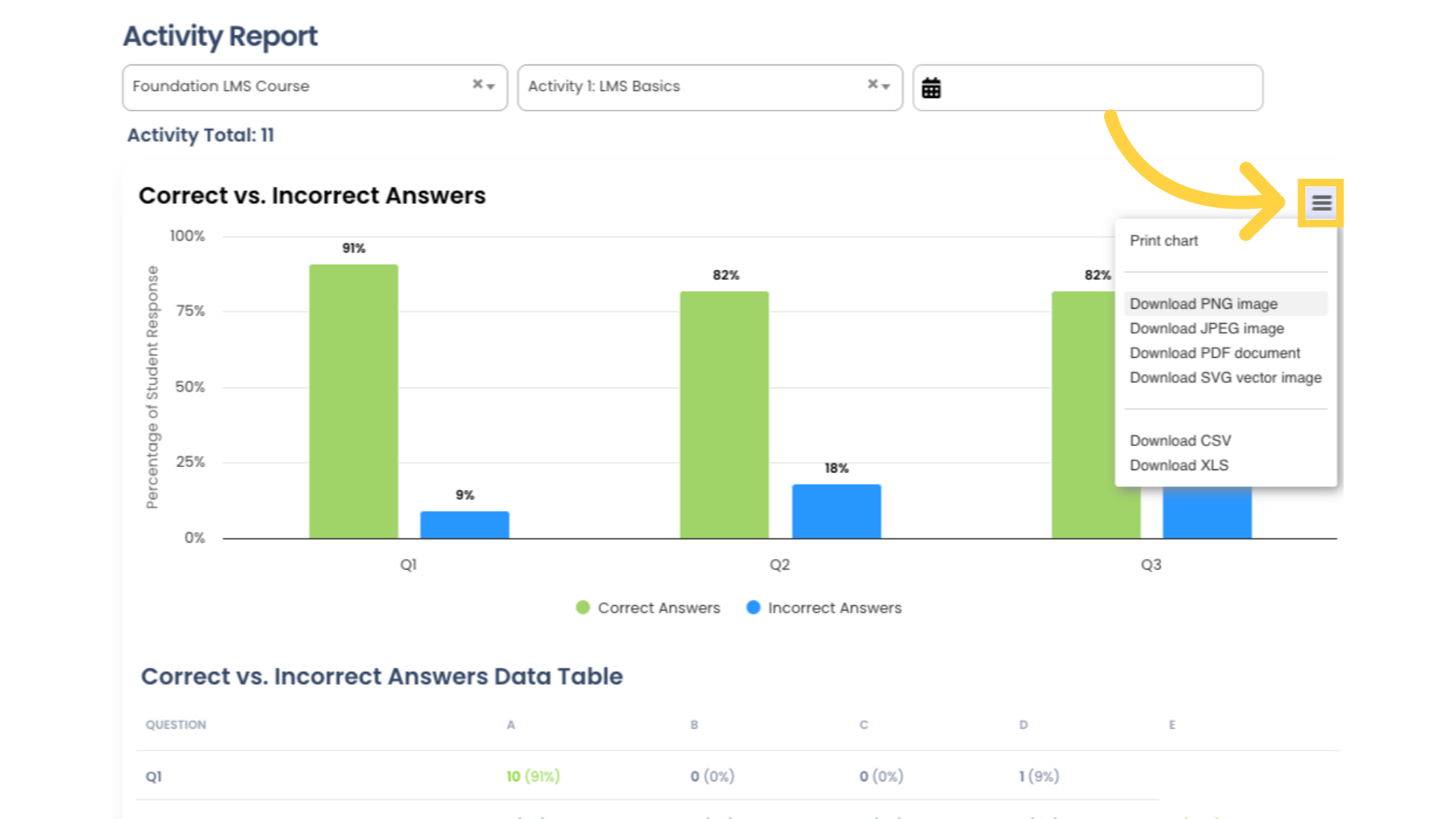 You can print the graph, download the graph in various file formats, and download or view the graph's source data. Click the hamburger icon to choose from a list of options.