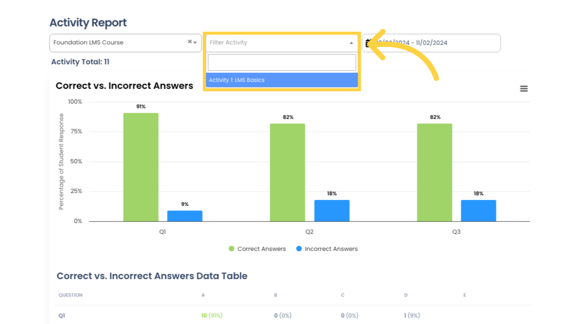 If your Course has only one Activity, the report will automatically display the data for that Activity. If your Course has multiple activities, select the desired Activity from the 'Filter Activity' field.