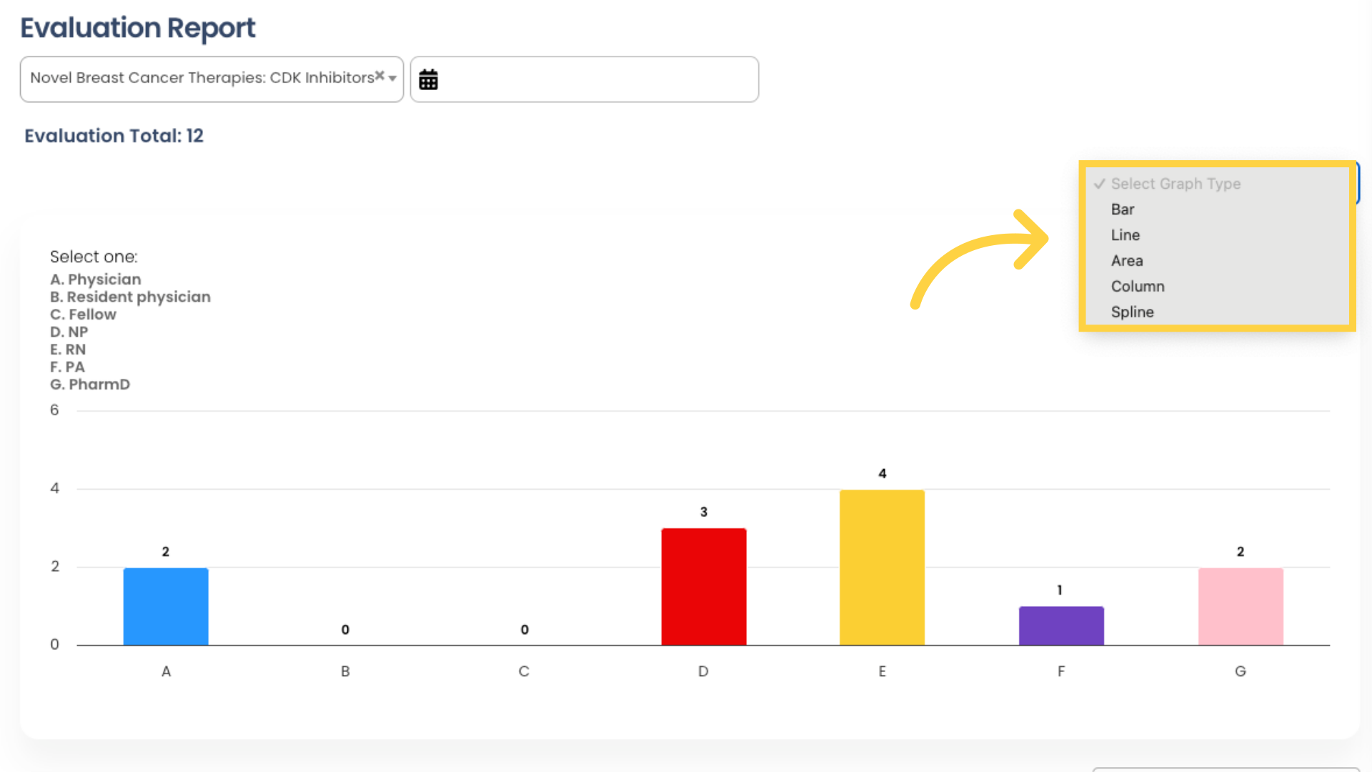 The top section of the Evaluation report displays each Evaluation Question in graph format, to show a visual representation of how your Students answered each Question. By default, all graphs are displayed in Column format but you can customize them by clicking 'Select Graph Type' above each graph. All graphs in Foundation LMS Reports provide the option of selecting from a list of graph types.