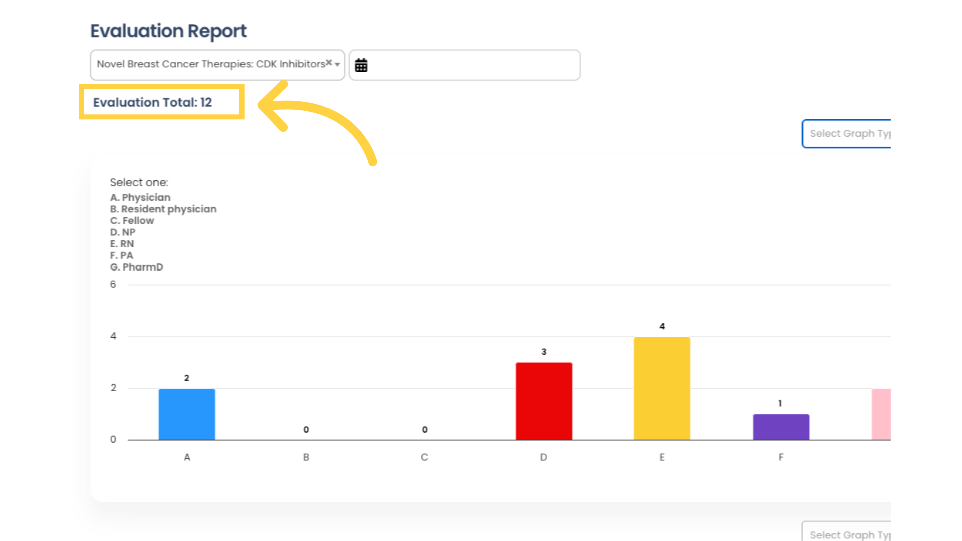 The total number of responses to the Evaluation is noted here at the top.