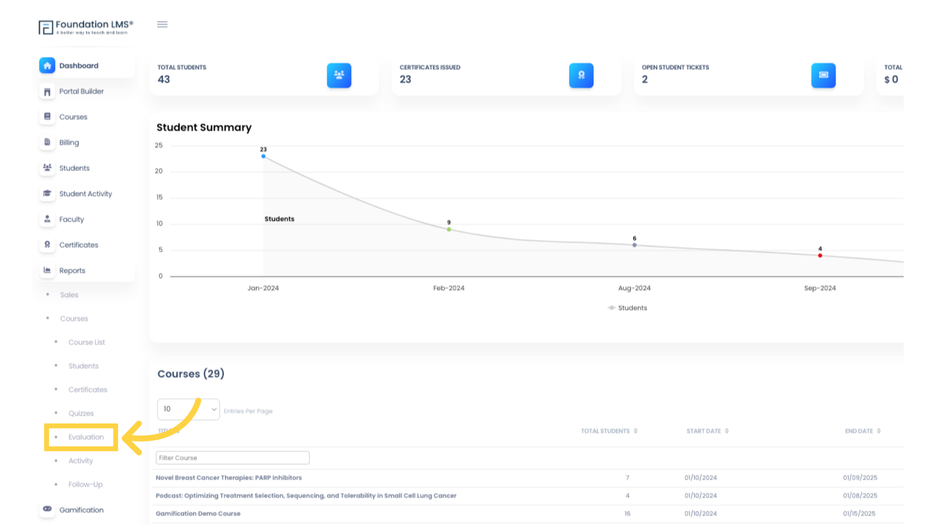 Navigate to the Evaluation Report by clicking 'Reports', then 'Evaluation'.