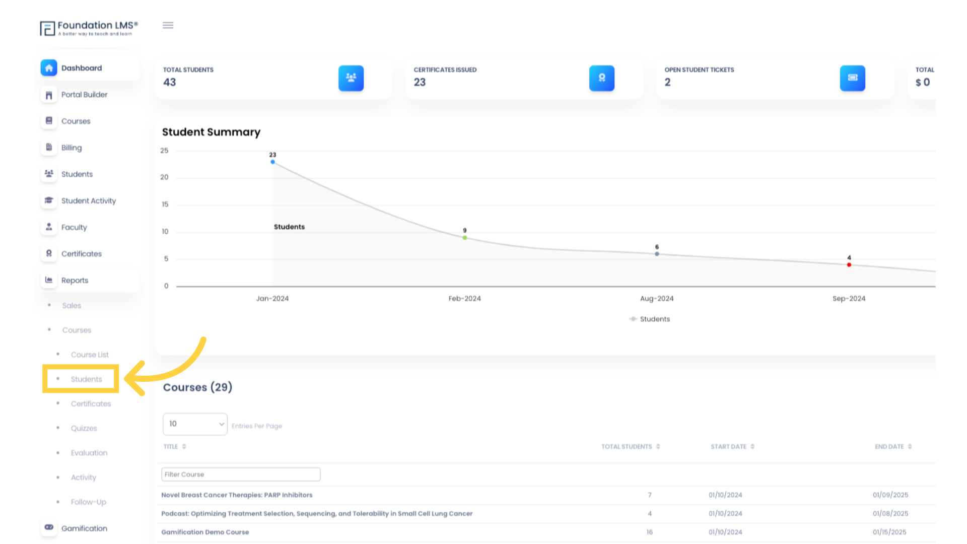 Navigate to the Students Report by clicking 'Reports', then 'Students'.