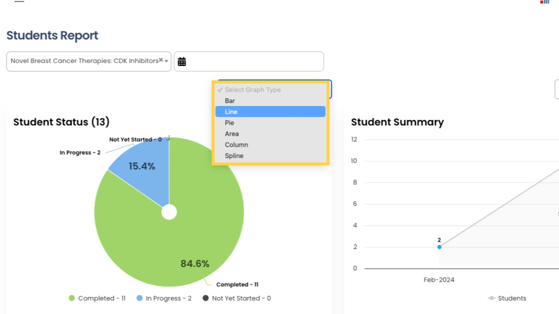 Each graph is displayed in its default format, but you can customize them by clicking 'Select Graph Type' above the graph. All graphs in Foundation LMS Reports provide the option of selecting from a list of graph types.